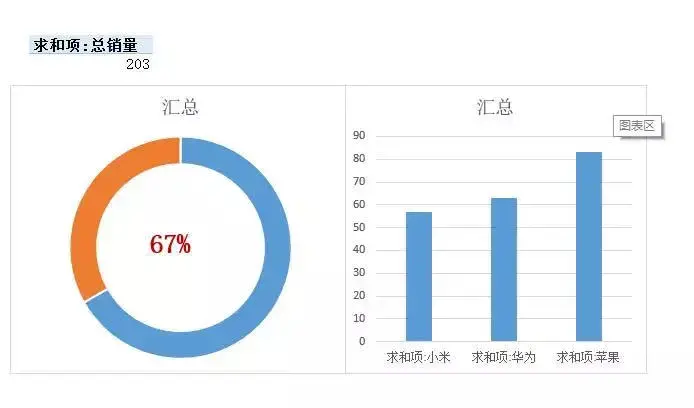 公司业绩动态图表_动态业绩图表怎么做_图表动态业绩公司怎么做