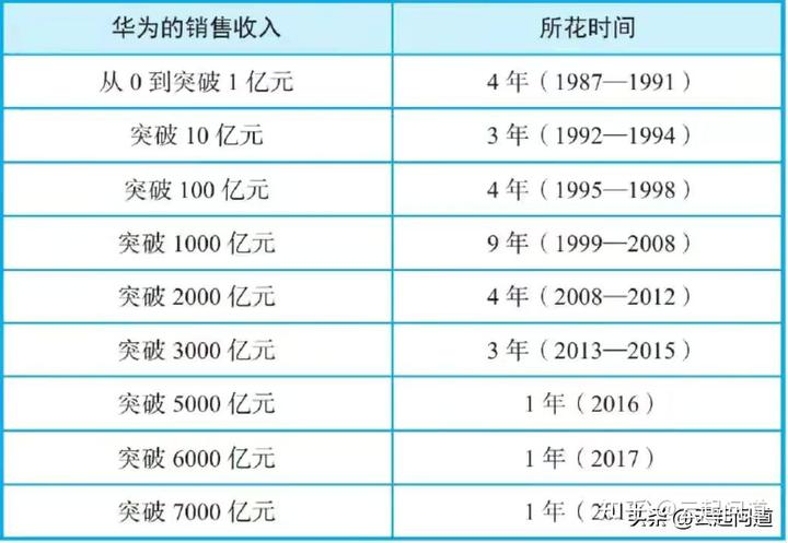 华为公司行为准则有哪些_华为公司的行为准则_华为的员工行为准则