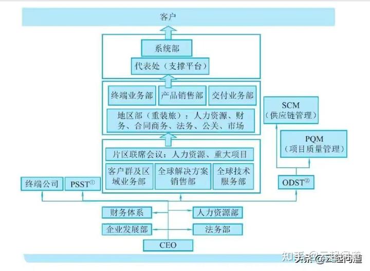 华为的员工行为准则_华为公司的行为准则_华为公司行为准则有哪些