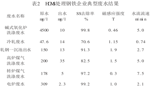 磁分离污水处理设备_磁分离技术污水处理_磁污水分离处理技术规程