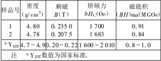 磁分离污水处理设备_磁污水分离处理技术规程_磁分离技术污水处理