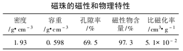 磁污水分离处理技术规程_磁分离污水处理设备_磁分离技术污水处理