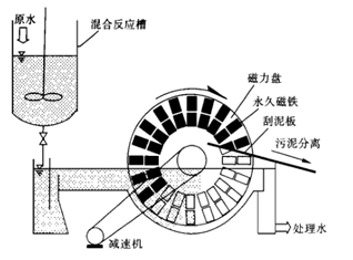 磁分离污水处理设备_磁分离技术污水处理_磁污水分离处理技术规程