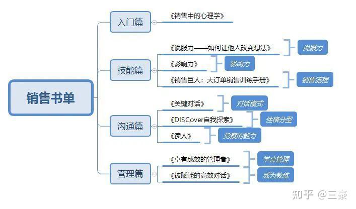 华为公司员工商业行为准则_华为公司行为准则有哪些_华为的员工行为准则