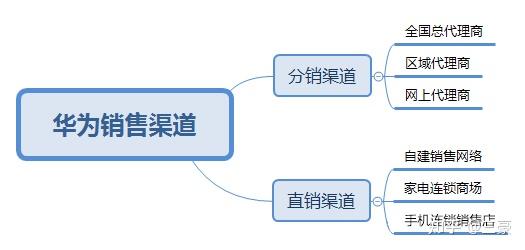 华为的员工行为准则_华为公司员工商业行为准则_华为公司行为准则有哪些