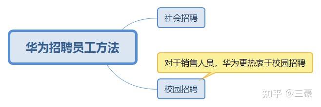 华为的员工行为准则_华为公司员工商业行为准则_华为公司行为准则有哪些