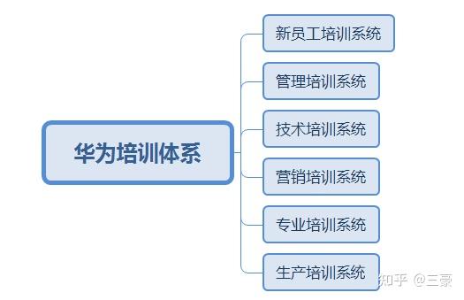 华为公司员工商业行为准则_华为的员工行为准则_华为公司行为准则有哪些