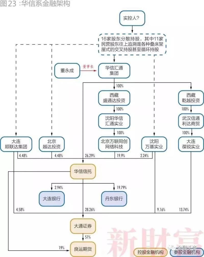 大连华信信托公司动态_大连华信信托工作进展时间表_大连华信信托有限公司总经理