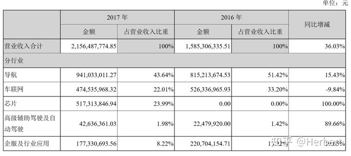 动态地图基础设施公司排名_动态地图基础设施公司排名_动态地图基础设施公司排名