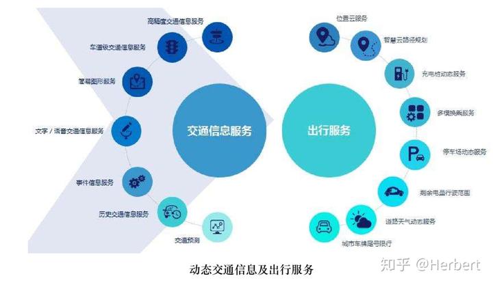 动态地图基础设施公司排名_动态地图基础设施公司排名_动态地图基础设施公司排名