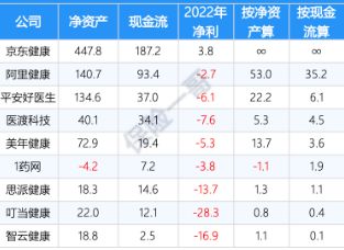 健康之路公司上市最新动态_健之路公司是做什么的_健康之路上市规划