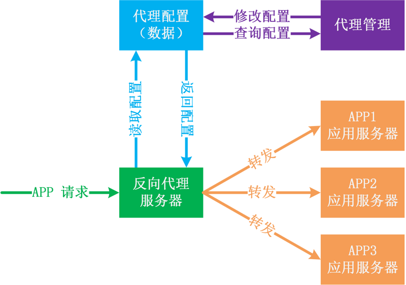 动态转发代理公司_转发代理动态公司怎么做_转发代理动态公司违法吗