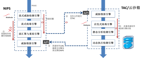 动态防御系统产品_主动防御产品_主动式动态防御公司