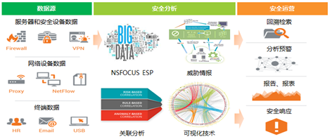 动态防御系统产品_主动防御产品_主动式动态防御公司