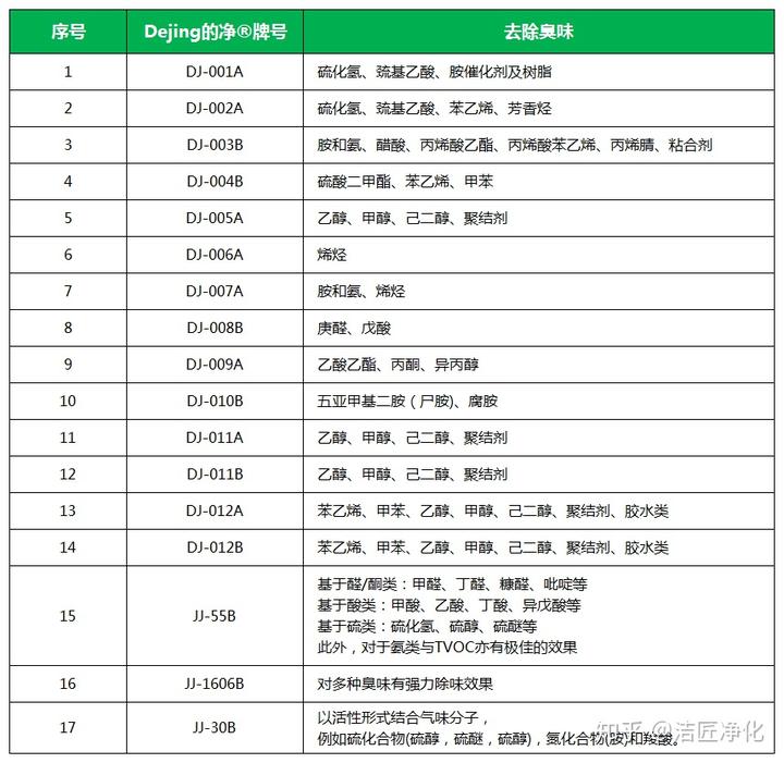 污水造纸蚯蚓厂处理方案_造纸厂污水处理蚯蚓_造纸厂污泥可以养蚯蚓吗