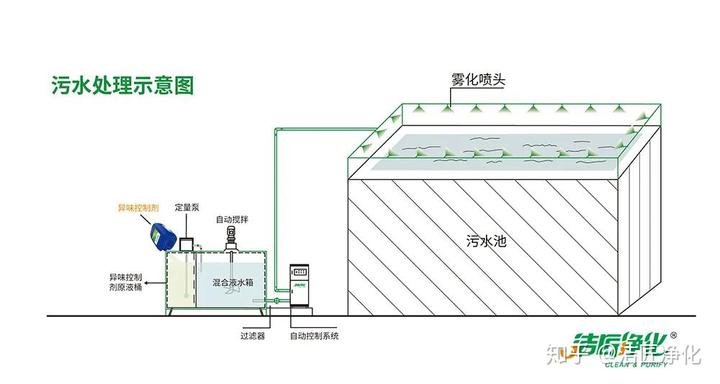 造纸厂污泥可以养蚯蚓吗_污水造纸蚯蚓厂处理方案_造纸厂污水处理蚯蚓