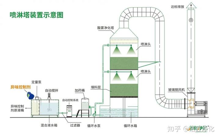 造纸厂污泥可以养蚯蚓吗_造纸厂污水处理蚯蚓_污水造纸蚯蚓厂处理方案