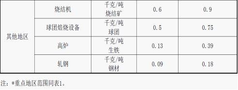 核污水检测指标_污水检测指标都有哪些_核污水监测