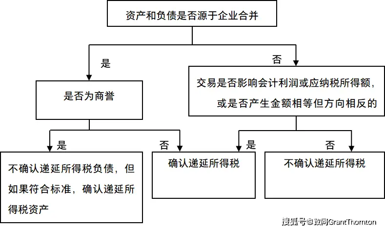 法规不良信息公布时间_企业不良行为公布期限_公司不良行为准则最新修订