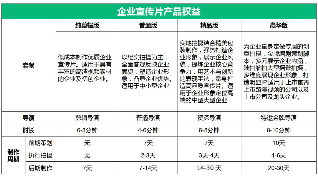 宣传片制作公司动态_动态宣传片制作软件_动态片宣传制作公司名称