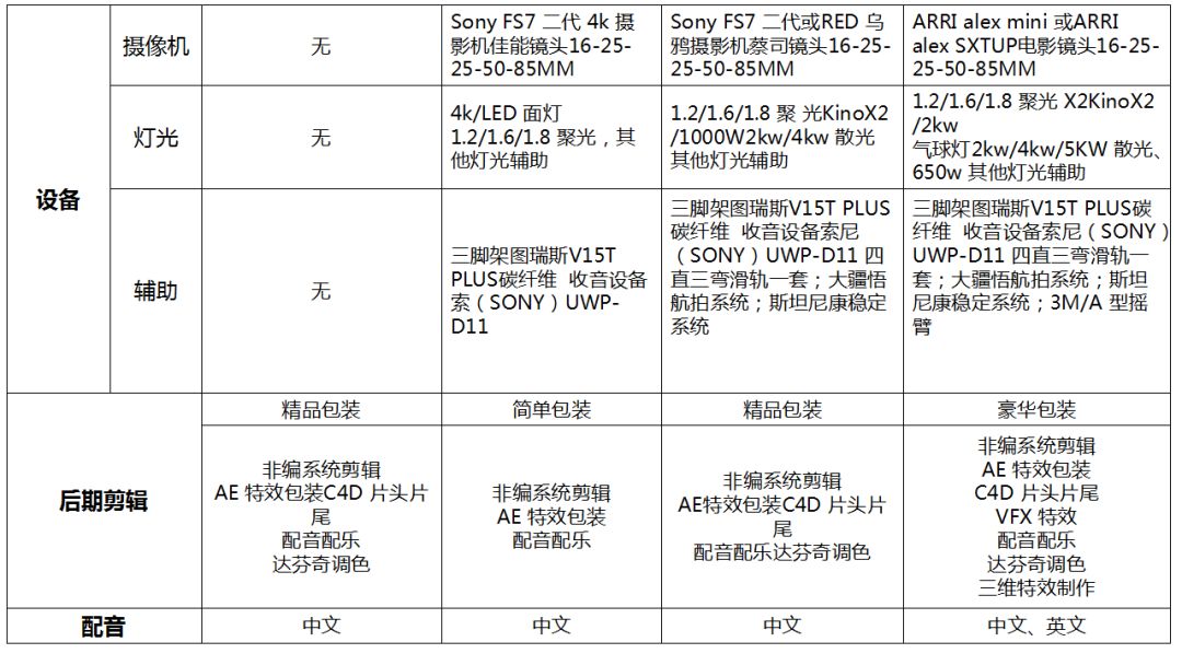 宣传片制作公司动态_动态片宣传制作公司名称_动态宣传片制作软件