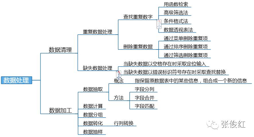 公司动态走势图分析怎么写_动态走势图制作_走势分析图怎么做