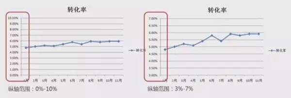 动态走势图制作_走势分析图怎么做_公司动态走势图分析怎么写