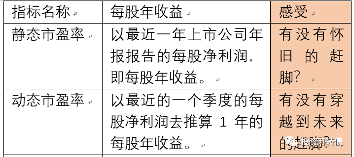 动态市盈率是几个季度_上市公司动态市盈率高好吗_上市公司的动态市盈率