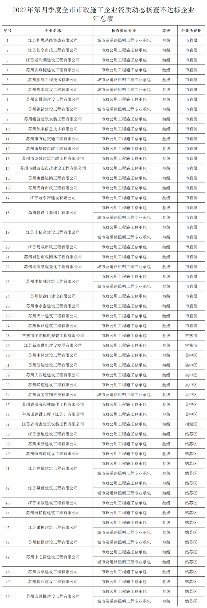 地税下户核查工作动态_沈阳碳排放核查公司_沈阳开发公司资质动态核查