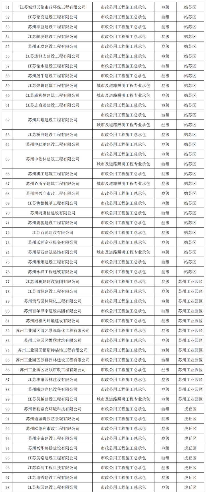 沈阳开发公司资质动态核查_沈阳碳排放核查公司_地税下户核查工作动态