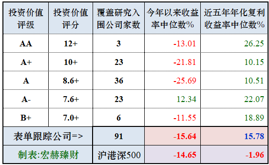 动态排名公司_实时动态排名_动态排名制作