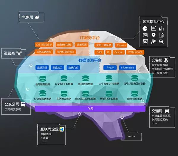 阿里动态评分_阿里公司动态的作用_阿里动态域名