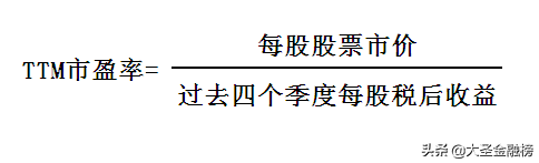 上市公司的动态市盈率_上市公司动态市盈率高好吗_动态市盈率是几个季度