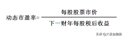 上市公司的动态市盈率_动态市盈率是几个季度_上市公司动态市盈率高好吗