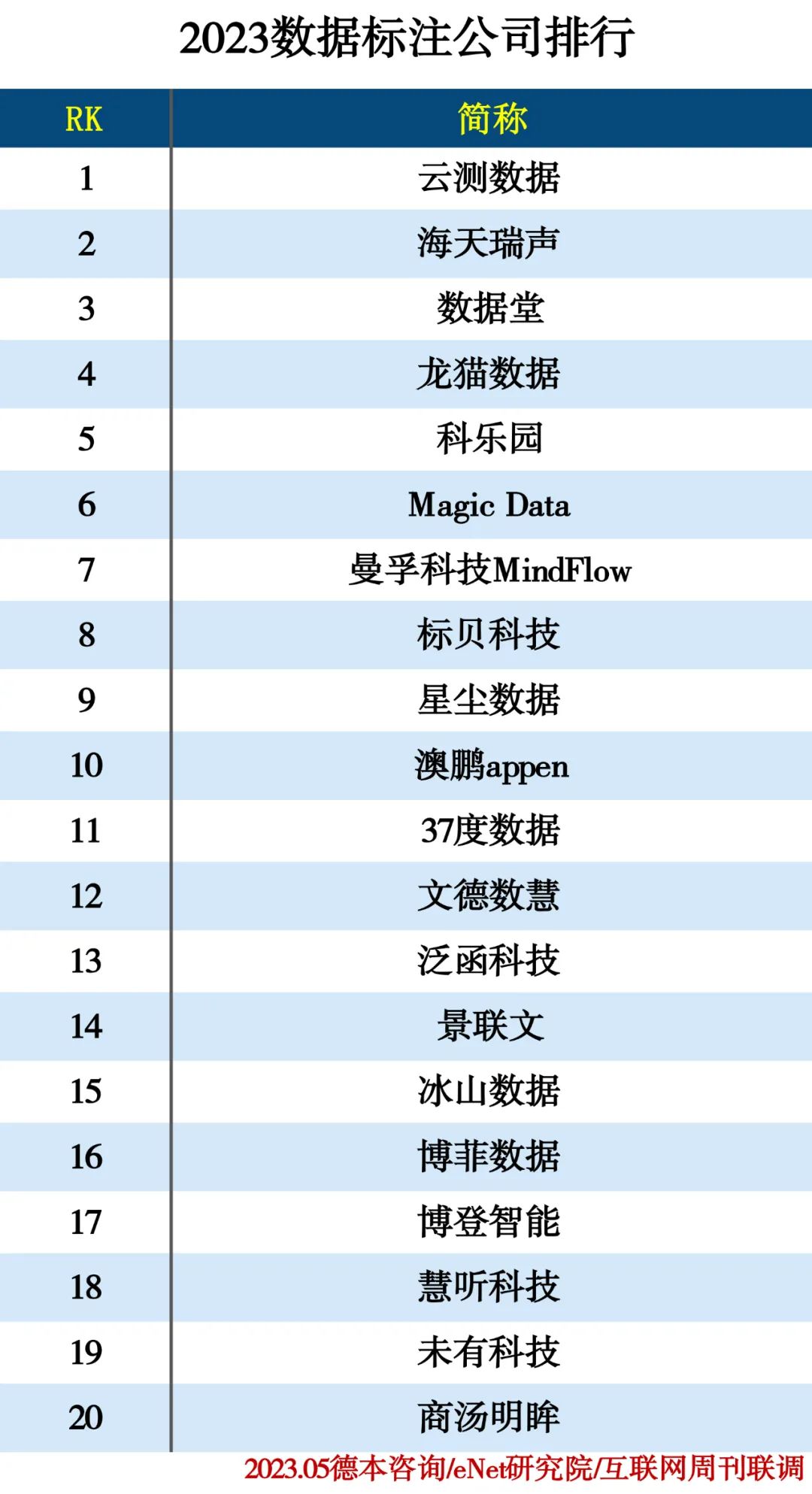 动态排行榜制作网站_动态排名公司_实时动态排名