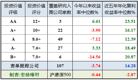 动态排名公司_动态排行榜制作网站_动态排名变化图怎么做