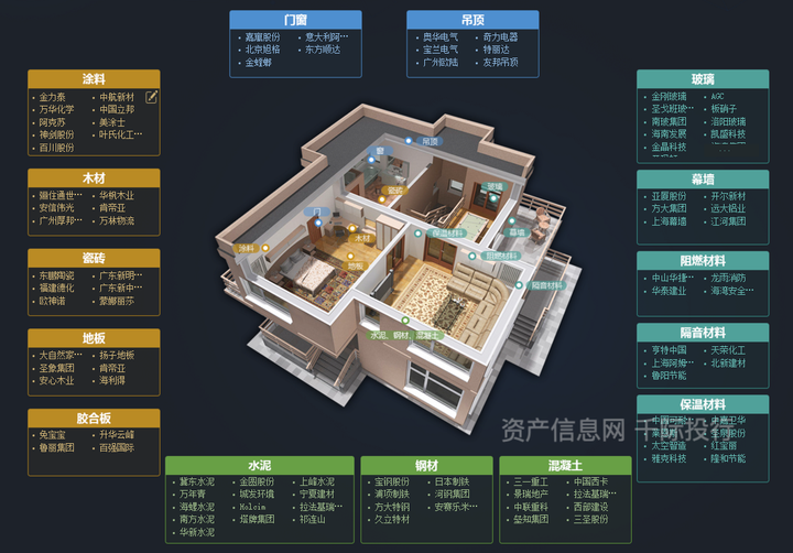 环保建材研究报告_建材环保报告研究内容_建材环保材料