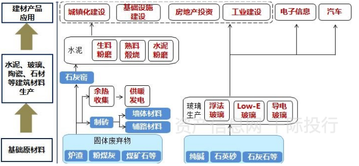 环保建材研究报告_建材环保报告研究内容_建材环保材料