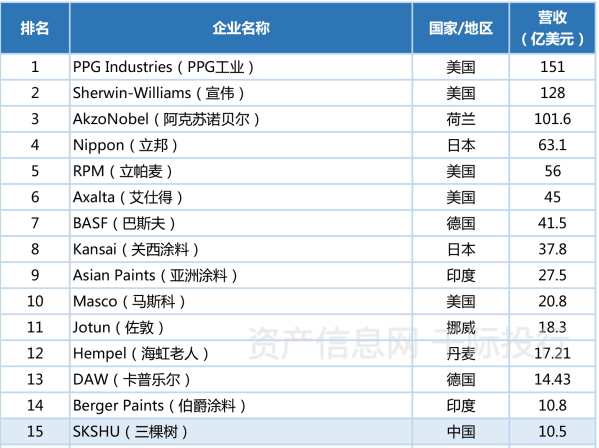 建材环保材料_环保建材研究报告_建材环保报告研究内容