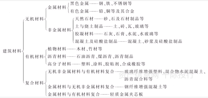 建材环保报告研究内容_环保建材研究报告_建材环保材料