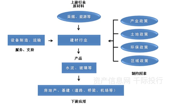 环保建材研究报告_建材环保报告研究内容_建材环保材料