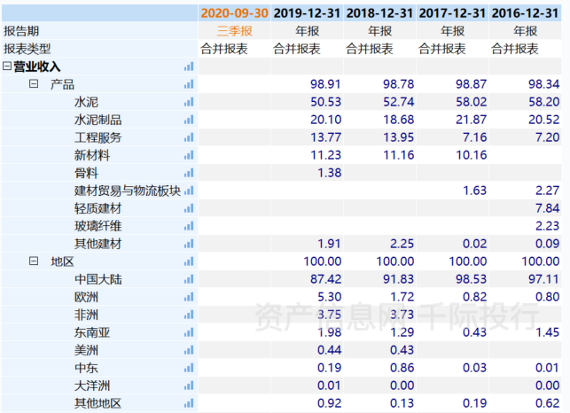 环保建材研究报告_建材环保材料_建材环保报告研究内容