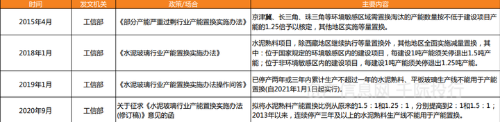 建材环保材料_环保建材研究报告_建材环保报告研究内容