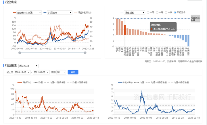 环保建材研究报告_建材环保材料_建材环保报告研究内容