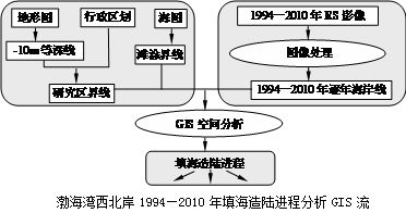 核污水排海的危害_核污水排入大海会怎么样_核污水吹沙填海