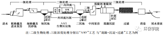 废水指标环保标准最新_废水环保指标_废水指标环保要求标准