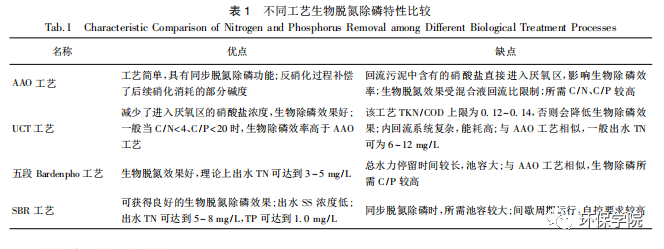 废水指标环保要求标准_废水指标环保标准最新_废水环保指标