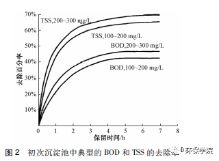 废水指标环保要求标准_废水环保指标_废水指标环保标准最新