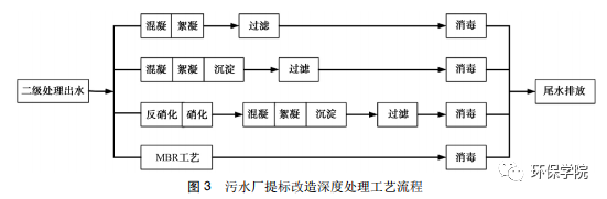 废水指标环保标准最新_废水环保指标_废水指标环保要求标准