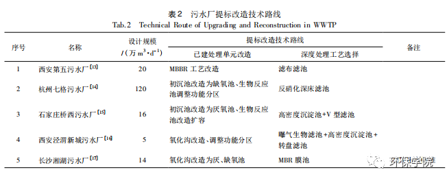 废水环保指标_废水指标环保标准最新_废水指标环保要求标准